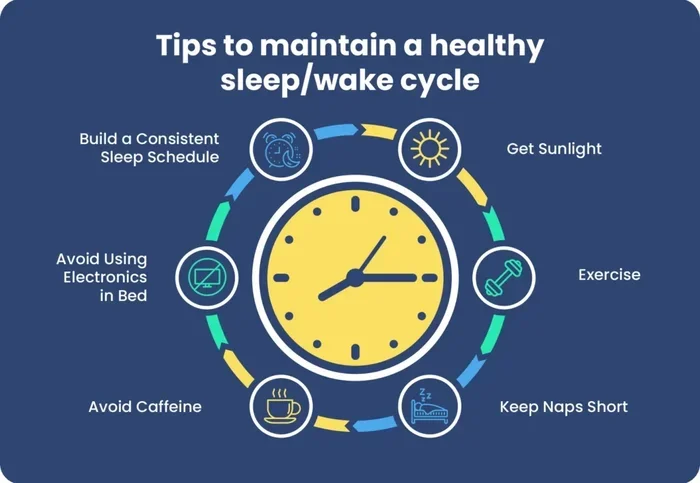 How Do You Adjust to a Time Change Fast and Simple