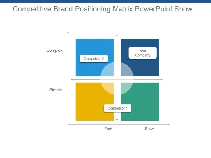 How to Measure Positioning and Stand Out in Your Market